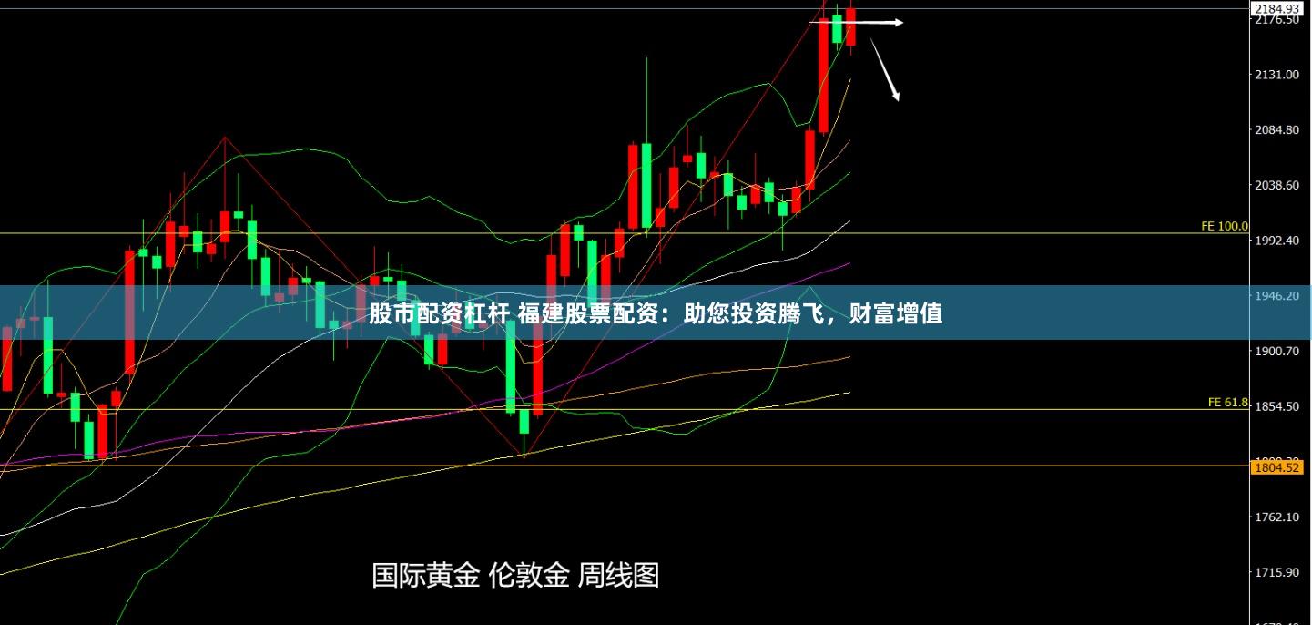 股市配资杠杆 福建股票配资：助您投资腾飞，财富增值