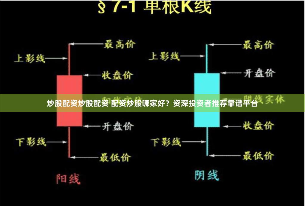 炒股配资炒股配资 配资炒股哪家好？资深投资者推荐靠谱平台