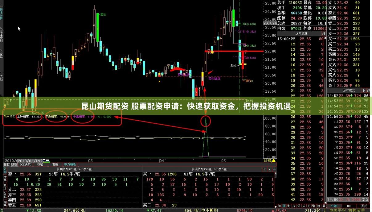 昆山期货配资 股票配资申请：快速获取资金，把握投资机遇
