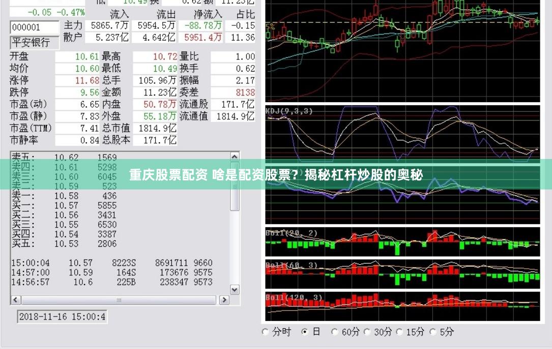 重庆股票配资 啥是配资股票？揭秘杠杆炒股的奥秘