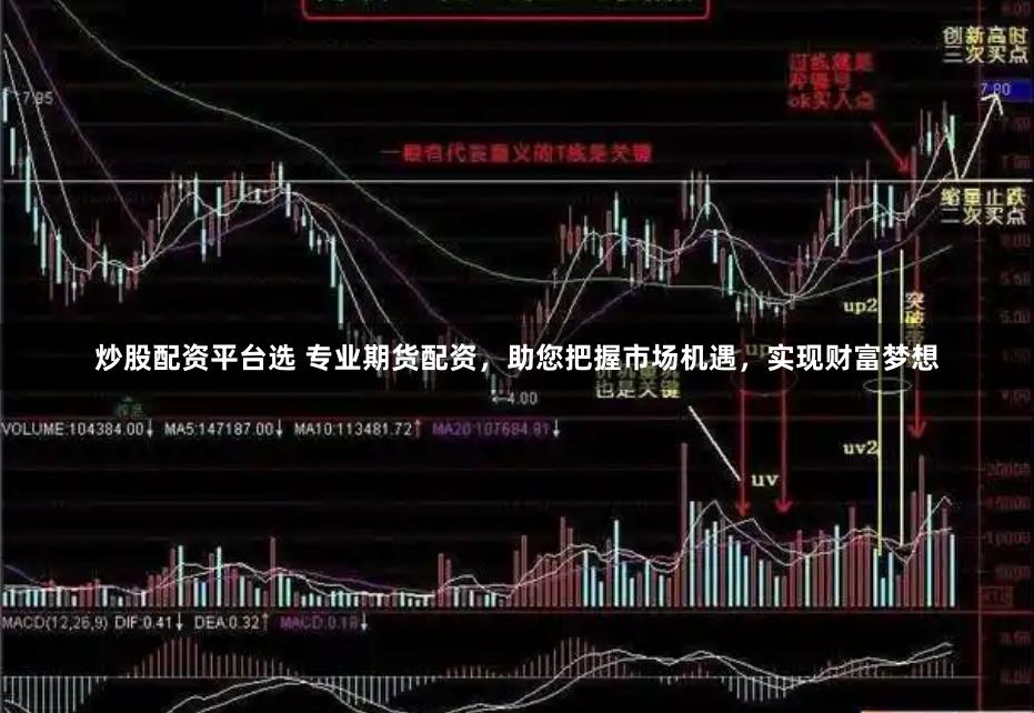 炒股配资平台选 专业期货配资，助您把握市场机遇，实现财富梦想