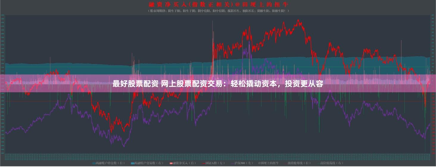 最好股票配资 网上股票配资交易：轻松撬动资本，投资更从容