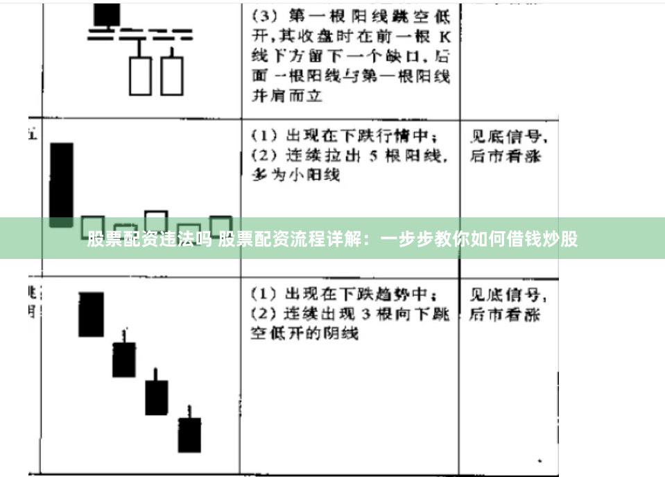 股票配资违法吗 股票配资流程详解：一步步教你如何借钱炒股