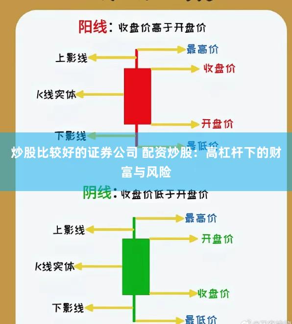 炒股比较好的证券公司 配资炒股:高杠杆下的财富与风险