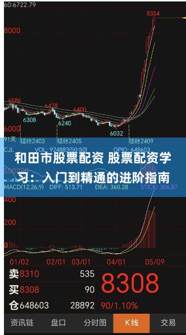 和田市股票配资 股票配资学习：入门到精通的进阶指南