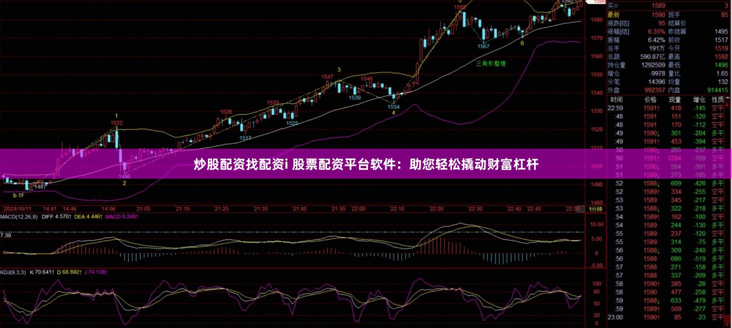 炒股配资找配资i 股票配资平台软件：助您轻松撬动财富杠杆