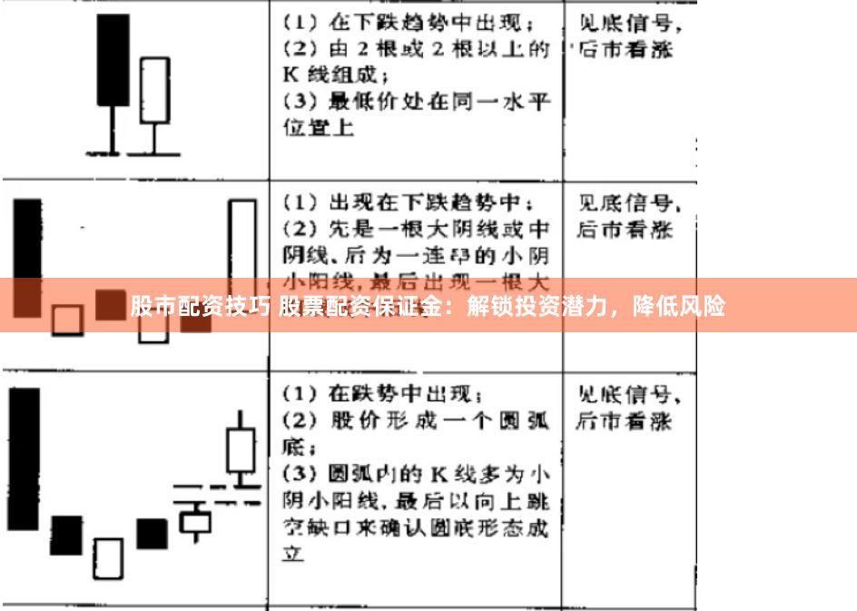 股市配资技巧 股票配资保证金：解锁投资潜力，降低风险