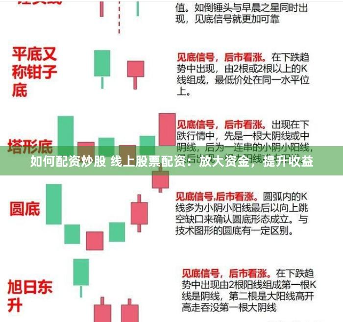 如何配资炒股 线上股票配资：放大资金，提升收益