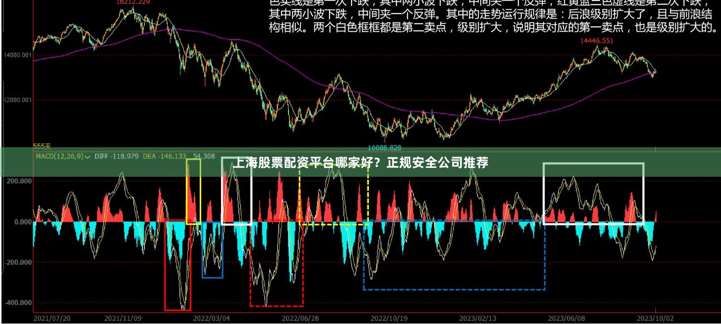 上海股票配资平台哪家好？正规安全公司推荐