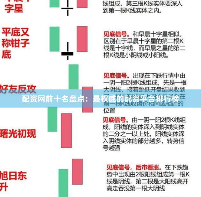 配资网前十名盘点：最权威的配资平台排行榜