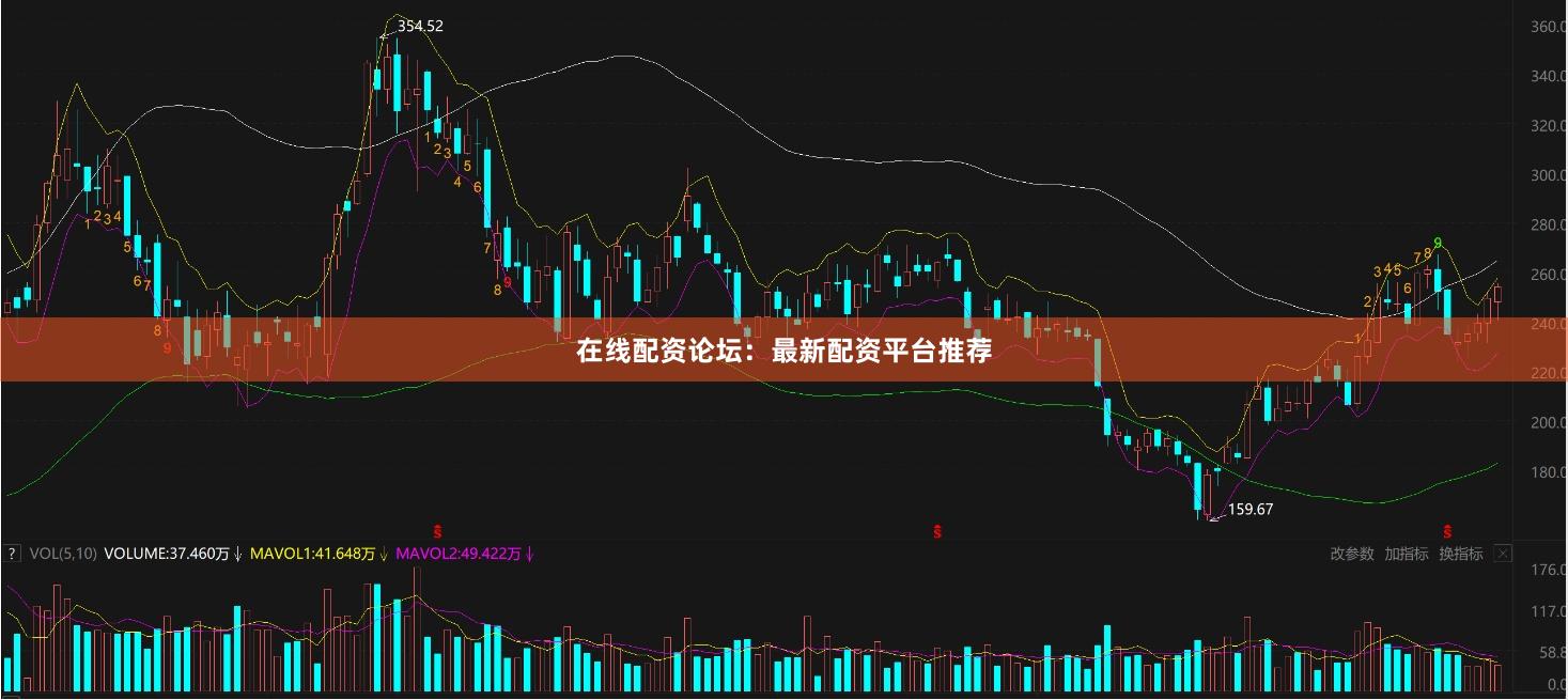 在线配资论坛:最新配资平台推荐