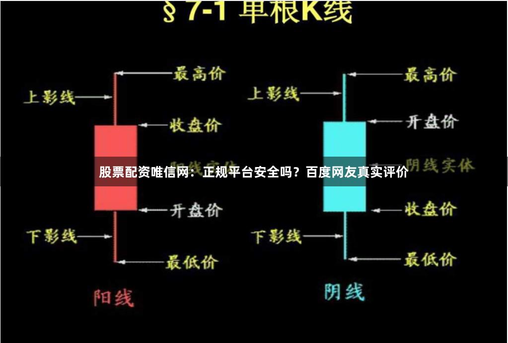 股票配资唯信网：正规平台安全吗？百度网友真实评价