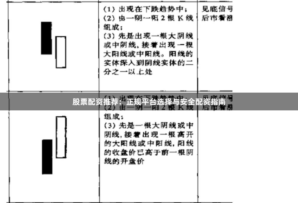 股票配资推荐：正规平台选择与安全配资指南