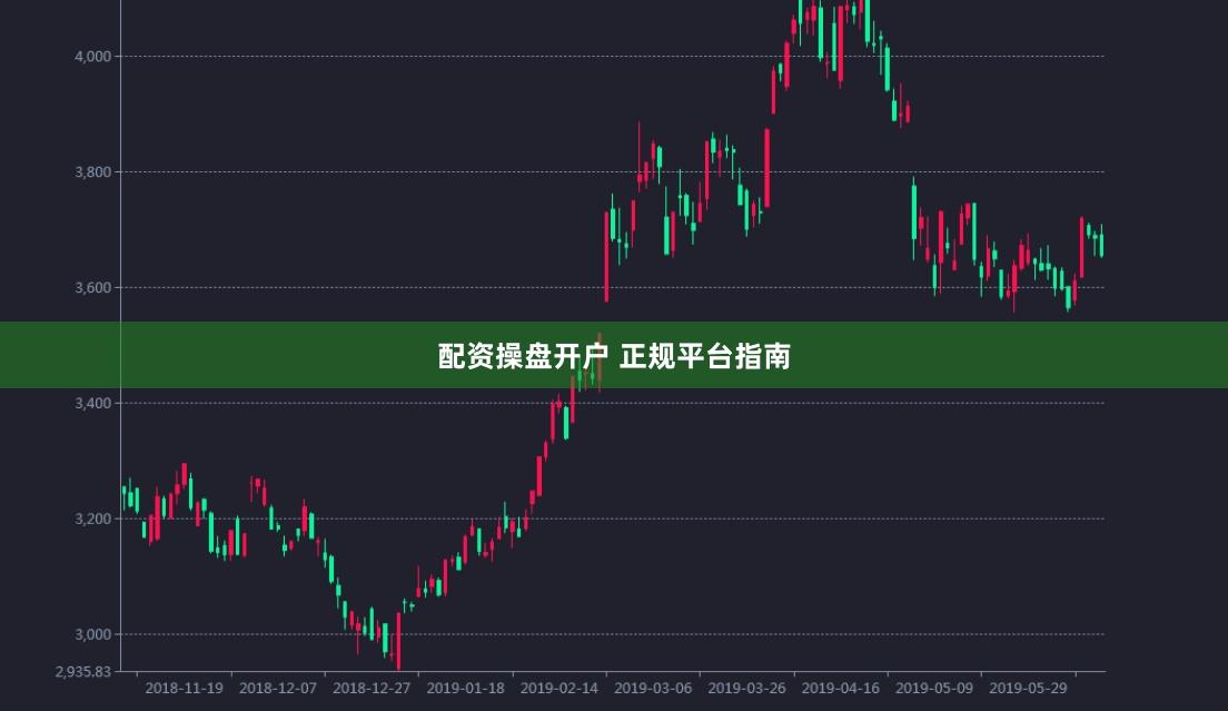 配资操盘开户 正规平台指南