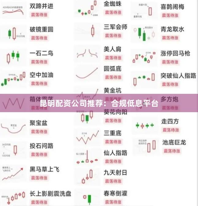 昆明配资公司推荐：合规低息平台