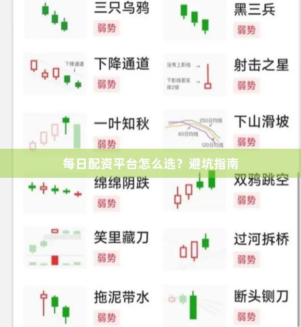 每日配资平台怎么选？避坑指南