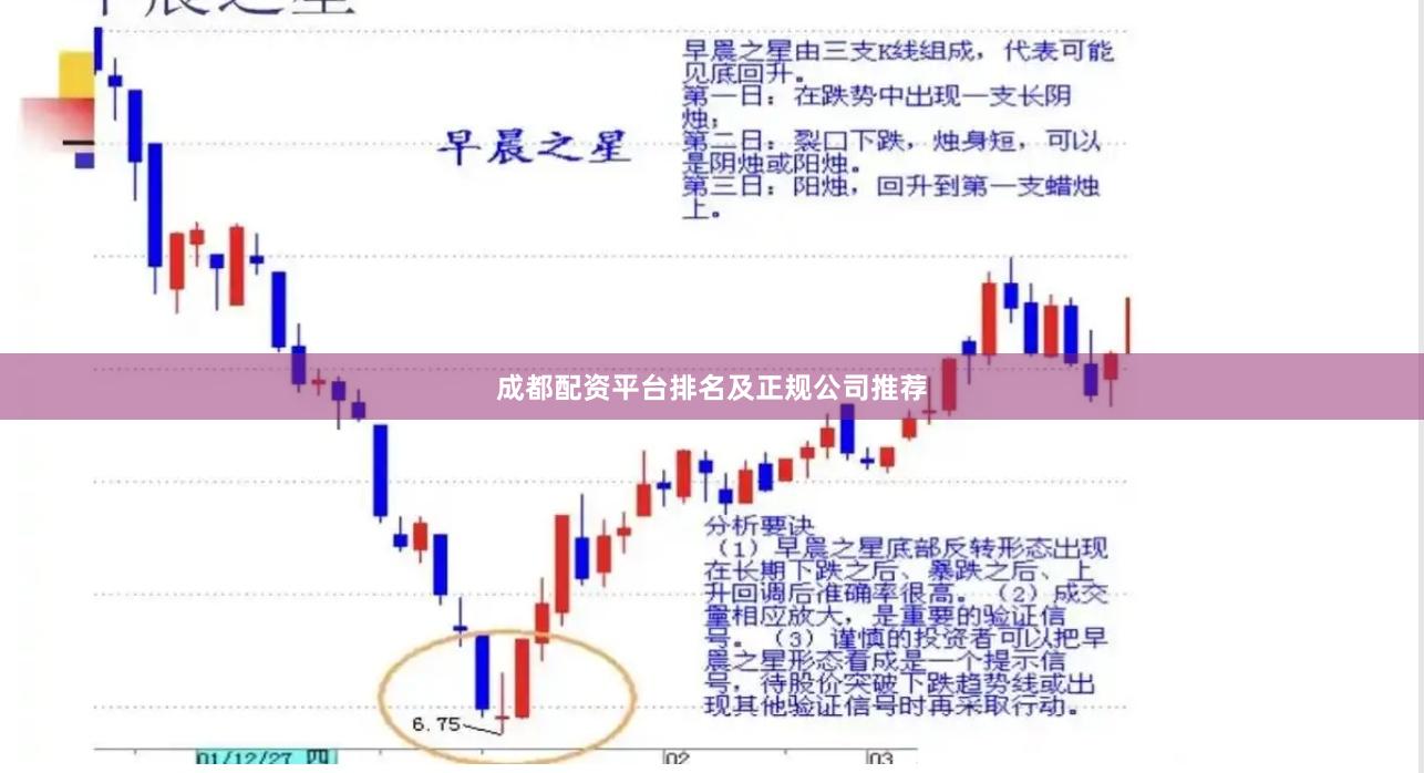 成都配资平台排名及正规公司推荐