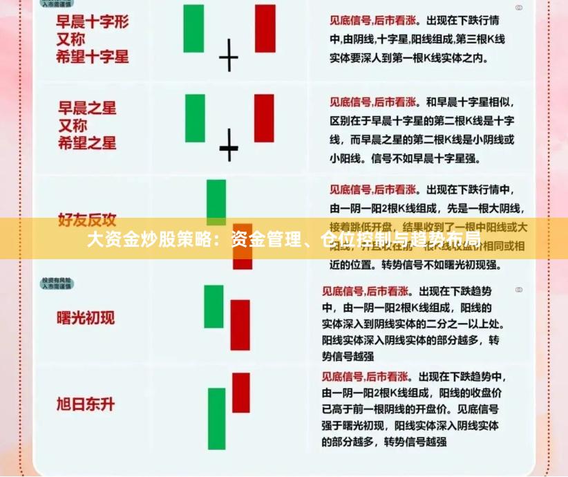 大资金炒股策略:资金管理、仓位控制与趋势布局