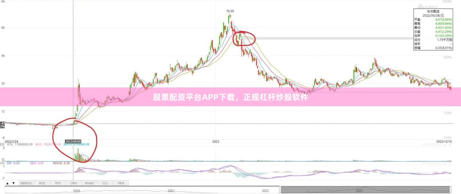 股票配资平台APP下载,正规杠杆炒股软件
