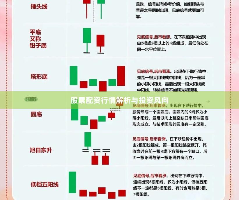 股票配资行情解析与投资风向
